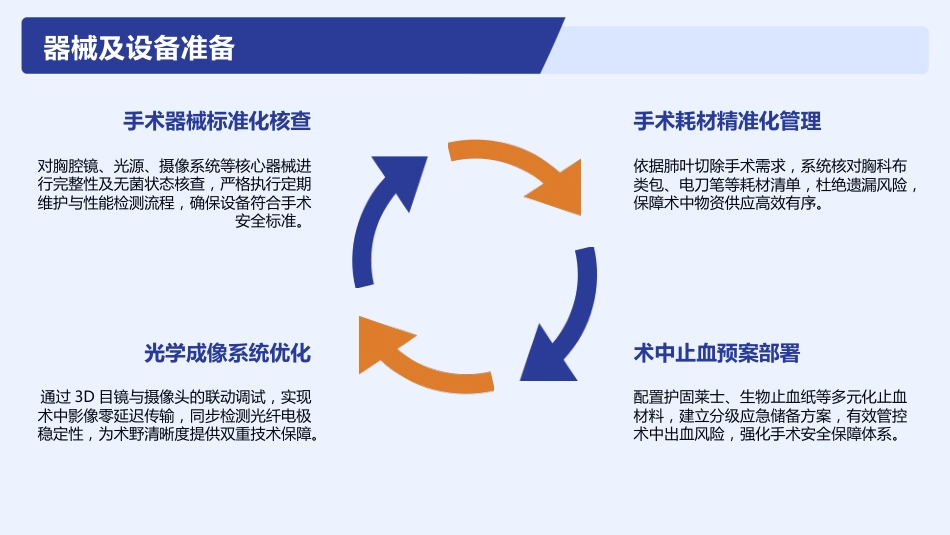 胸腔镜肺癌根治术护理查房_第12页
