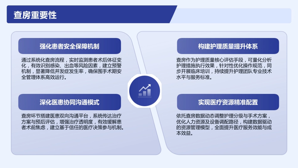 胸腔镜肺癌根治术护理查房_第5页