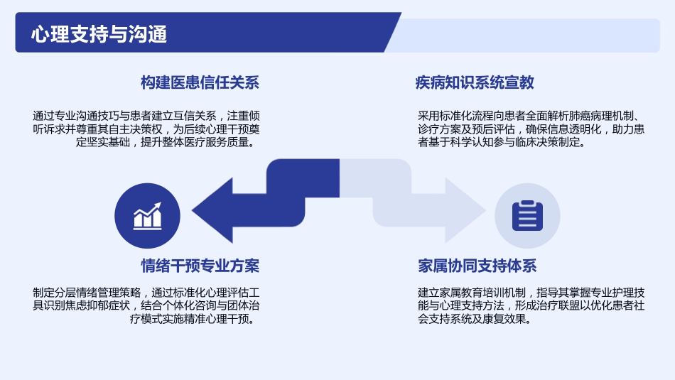 胸腔镜肺癌根治术护理查房_第9页