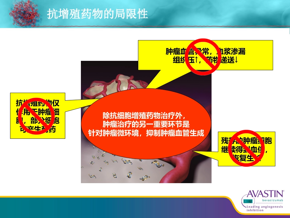 贝伐珠单抗--从基础到临床_第3页