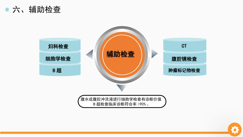 卵巢癌护理查房_第11页