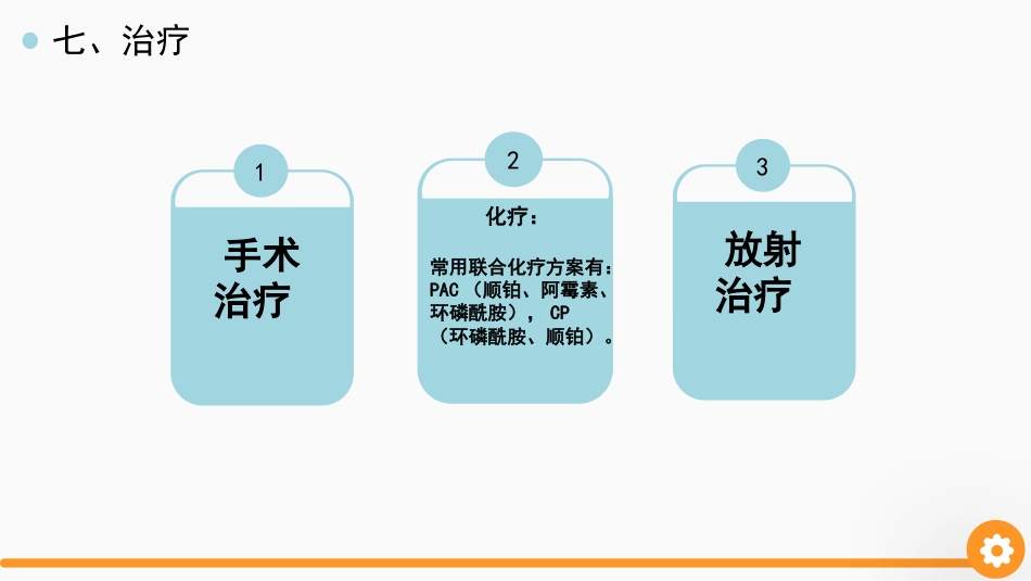 卵巢癌护理查房_第12页