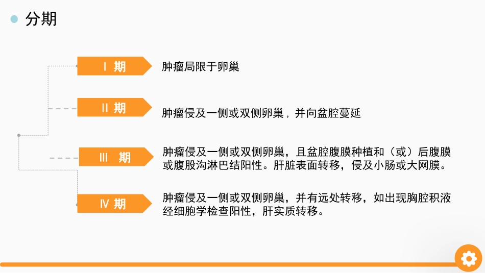 卵巢癌护理查房_第6页