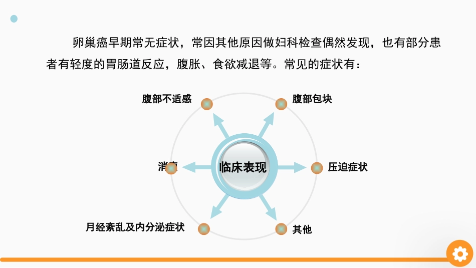 卵巢癌护理查房_第7页