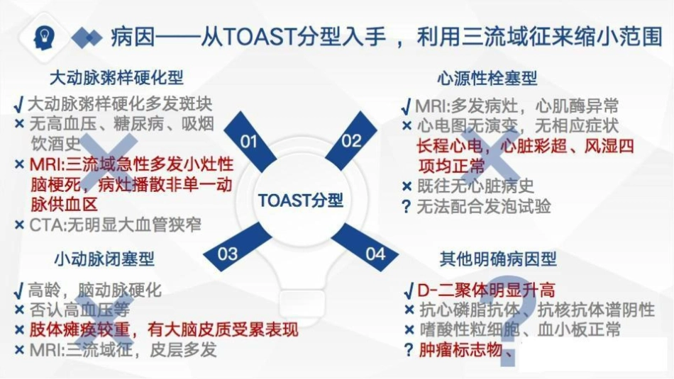 特鲁索综合征病理分享、病因及鉴别诊断_第14页