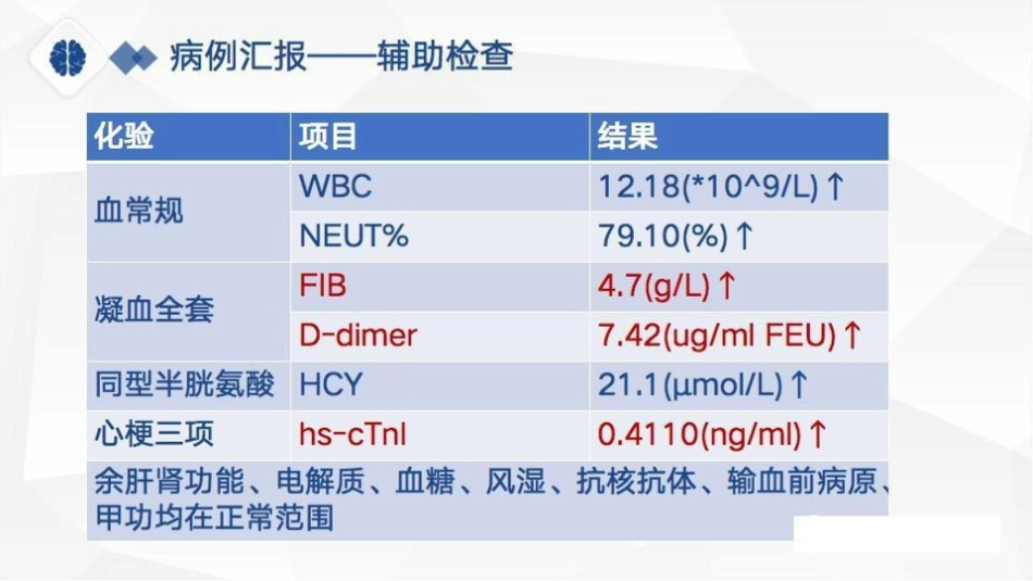 特鲁索综合征病理分享、病因及鉴别诊断_第7页