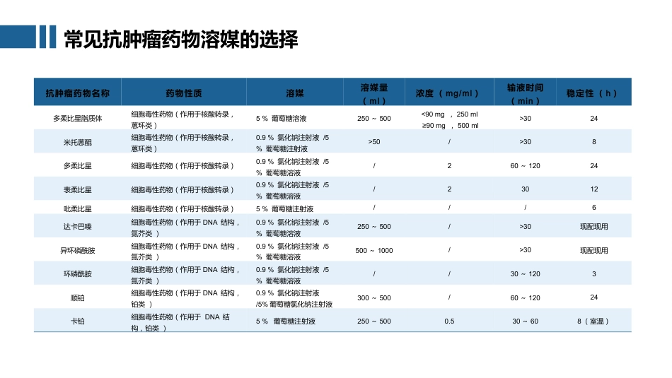 抗肿瘤药物静脉给药技术_第14页