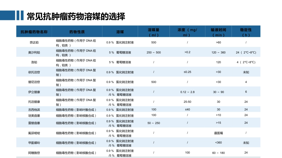 抗肿瘤药物静脉给药技术_第15页