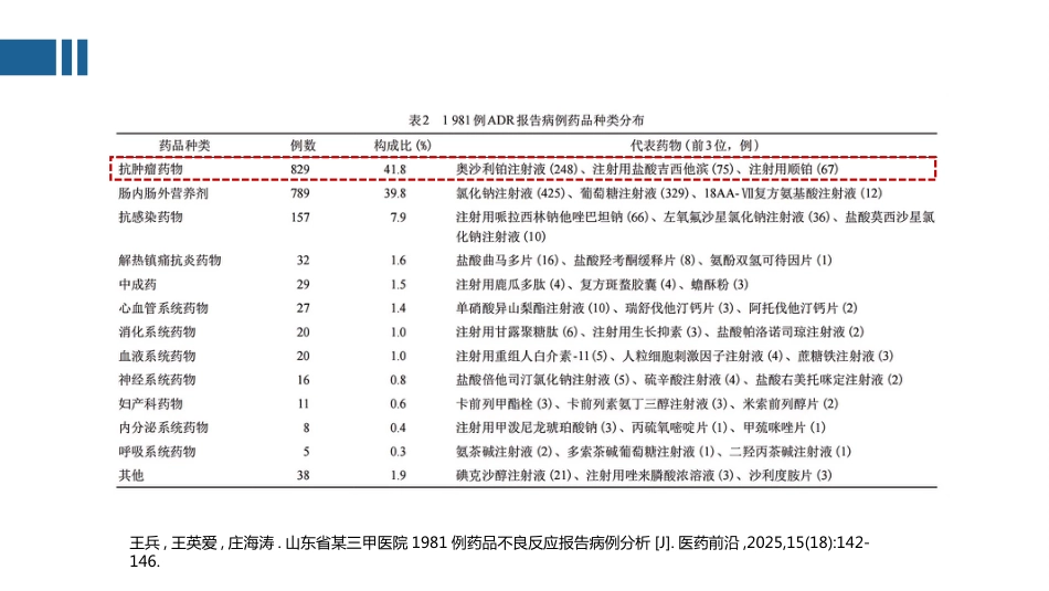 抗肿瘤药物静脉给药技术_第2页