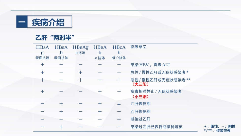 乙肝大三阳患者食管癌术后的护理_第8页