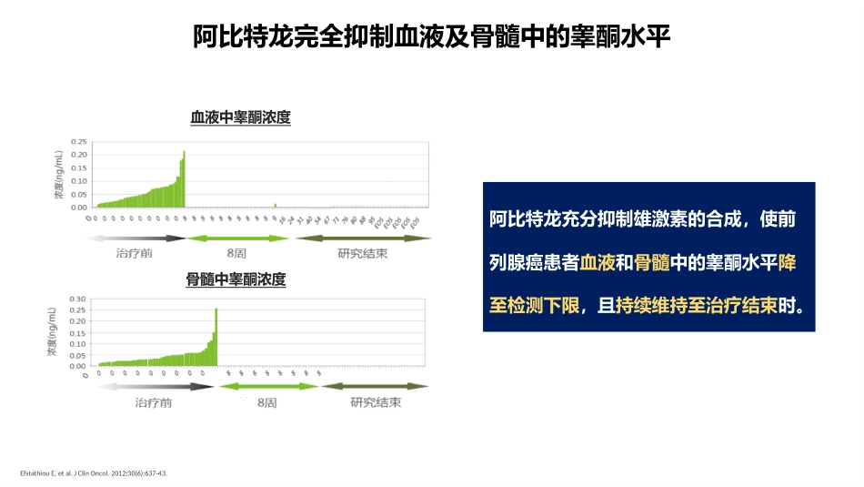 阿比特龙简介三期研究_第11页