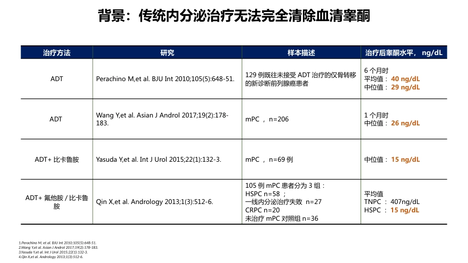 阿比特龙简介三期研究_第6页