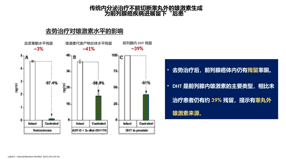 阿比特龙简介三期研究_第7页