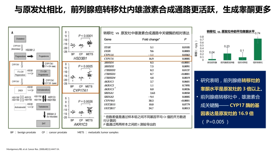 阿比特龙简介三期研究_第9页