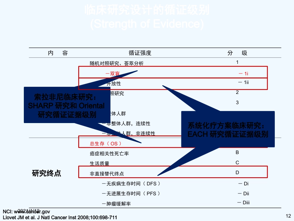 如何选择肝癌系统治疗药物_第12页