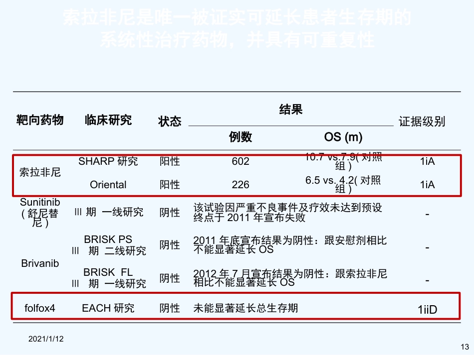 如何选择肝癌系统治疗药物_第13页
