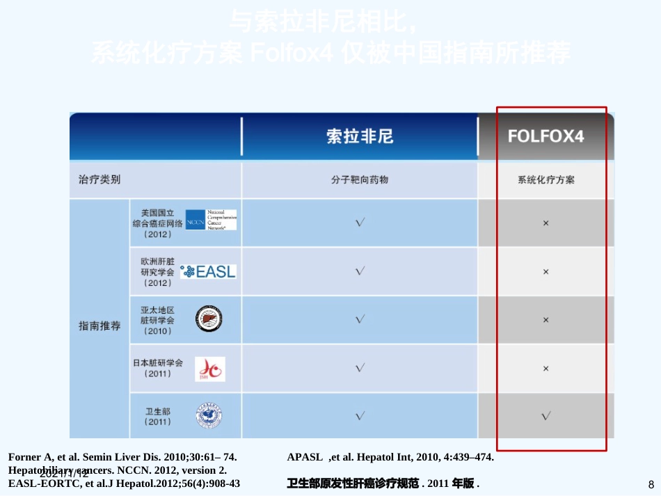 如何选择肝癌系统治疗药物_第8页