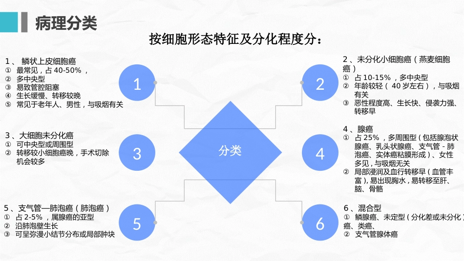 肺癌护理查房_第11页
