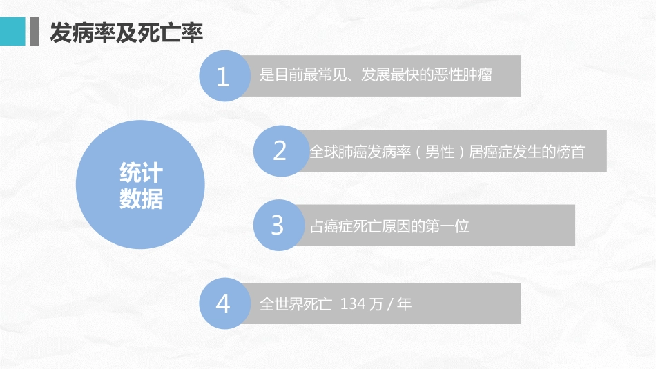肺癌护理查房_第4页