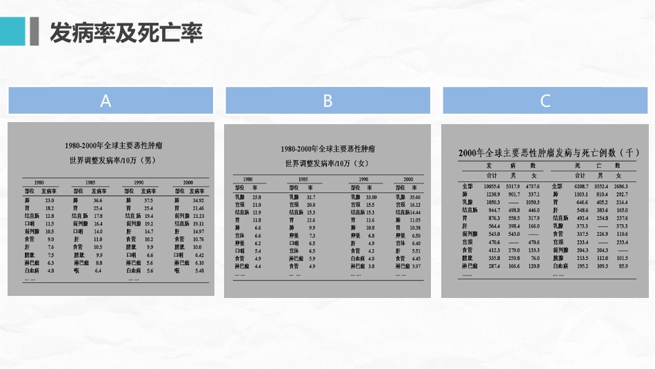 肺癌护理查房_第5页