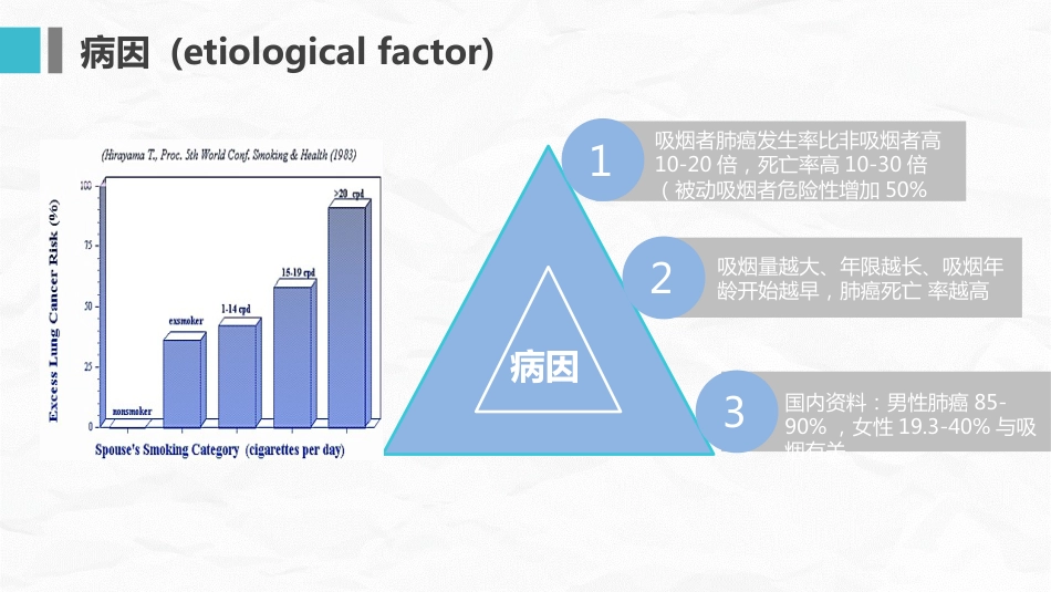 肺癌护理查房_第8页