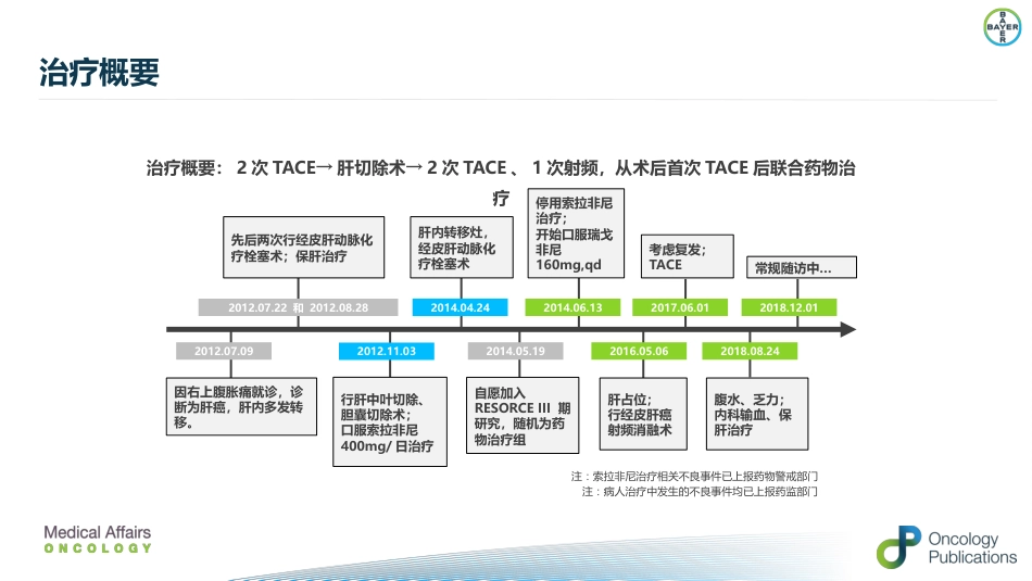 肝癌二线治疗瑞戈非尼_第11页