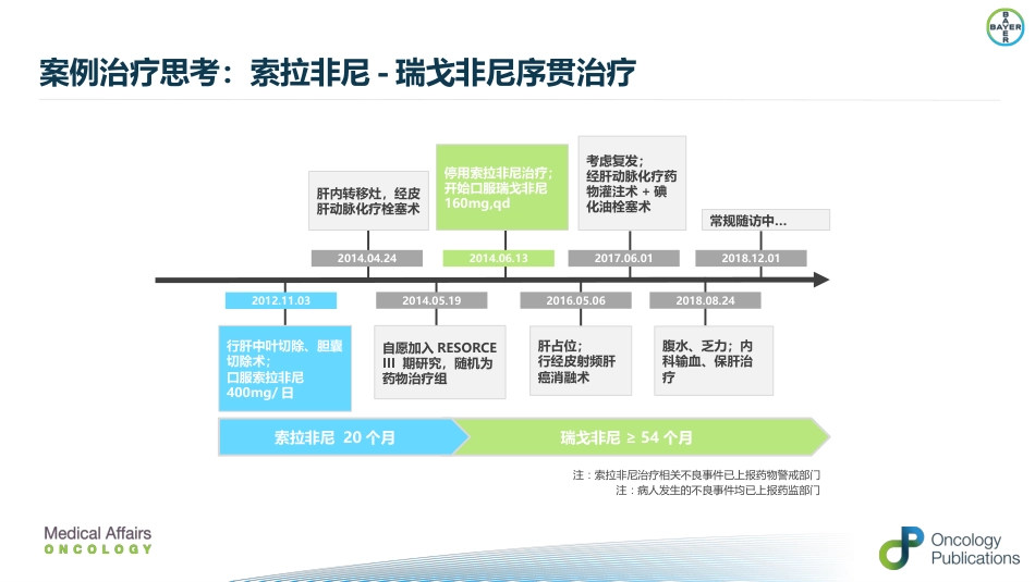 肝癌二线治疗瑞戈非尼_第13页