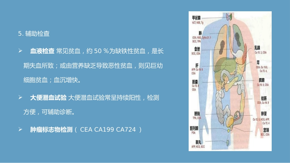 胃癌教学查房_第15页