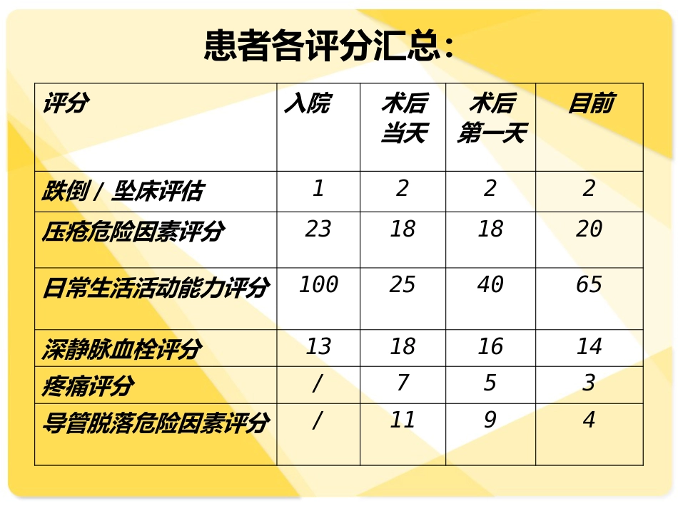 外阴癌疑难病例讨论_第10页