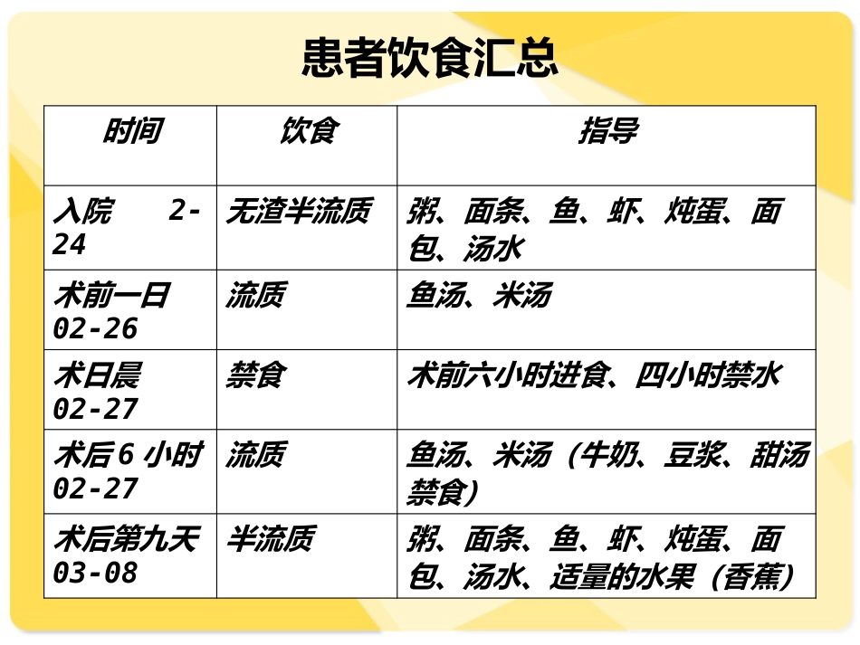 外阴癌疑难病例讨论_第11页