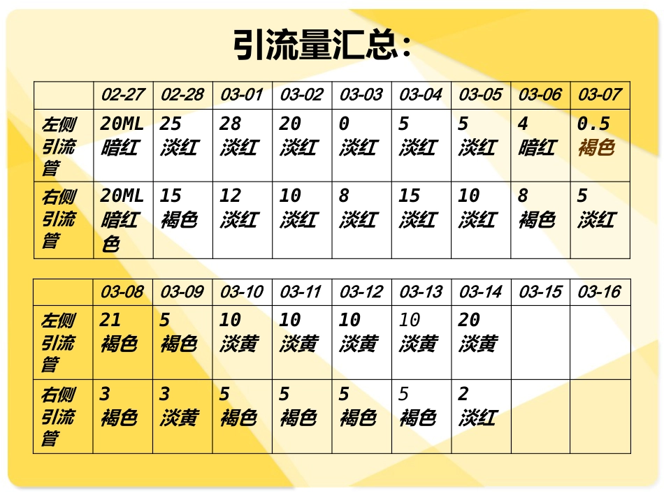 外阴癌疑难病例讨论_第12页