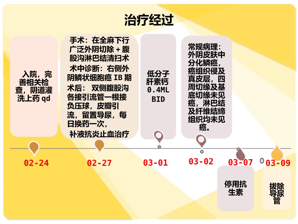 外阴癌疑难病例讨论_第9页