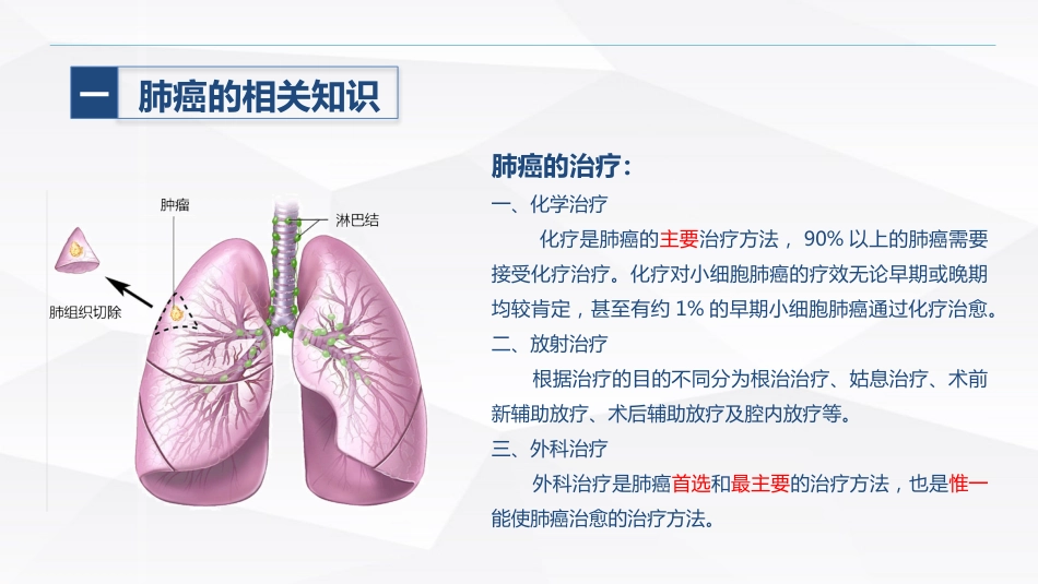 肺癌患者的护理_第7页
