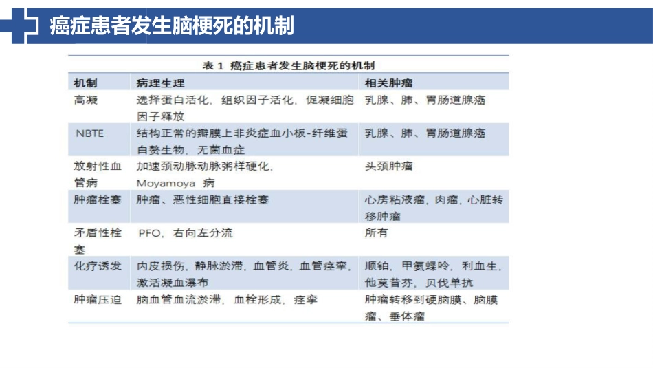 特鲁索综合征_第14页