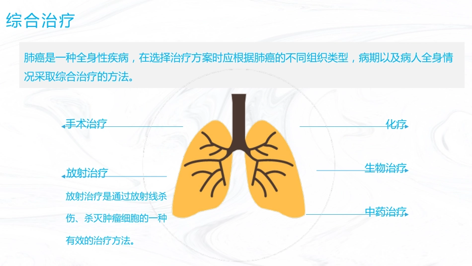肺癌护理业务_第15页
