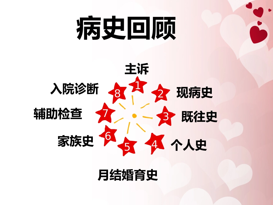宫颈癌护理查房 (1)_第3页