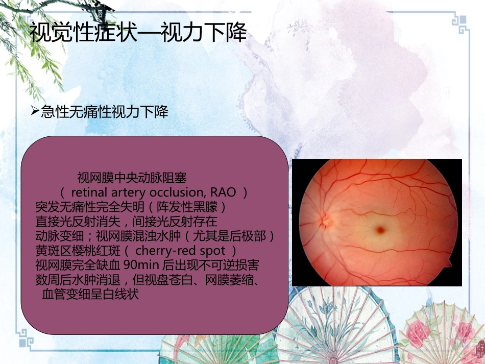 【眼科学基础】眼科症状学_第15页