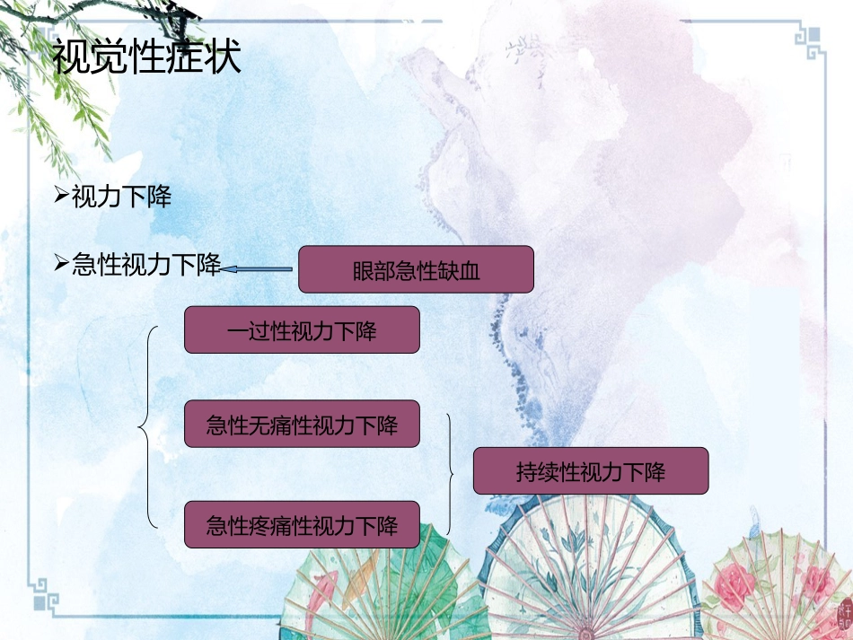 【眼科学基础】眼科症状学_第5页