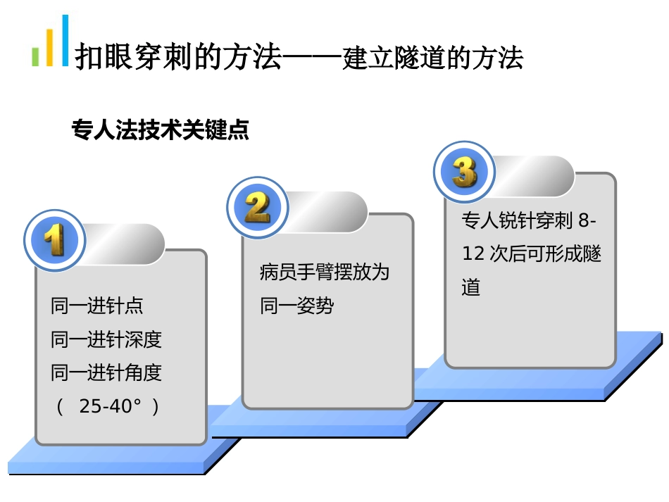 钝针扣眼法在临床中的应用ppt_第15页