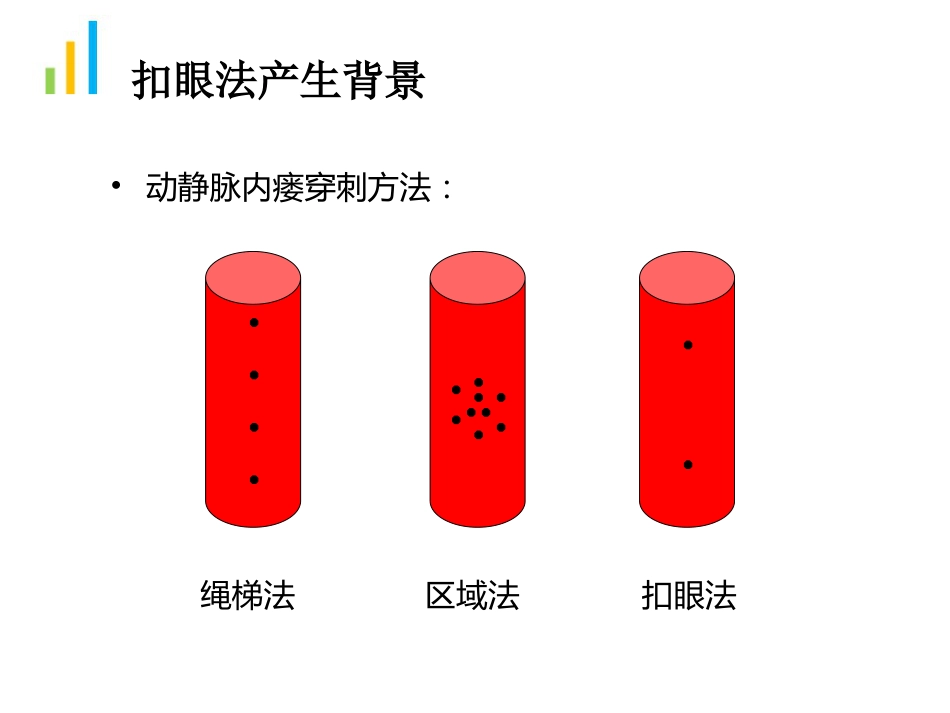 钝针扣眼法在临床中的应用ppt_第3页