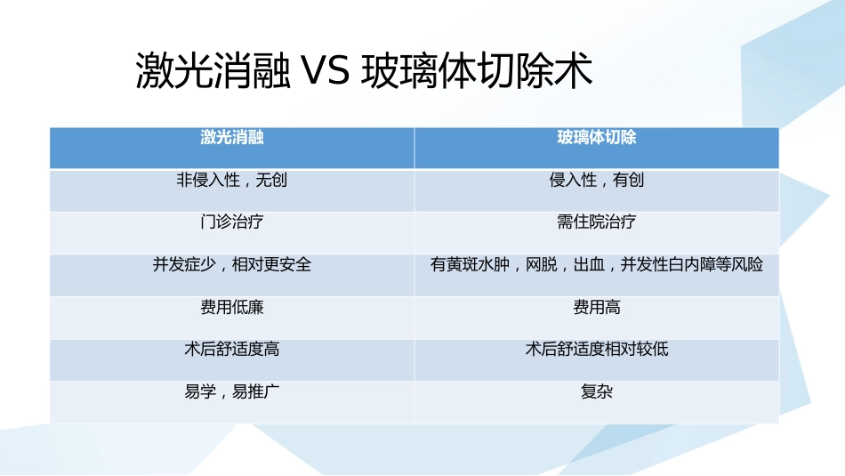 玻璃体混浊的激光消融治疗_第14页