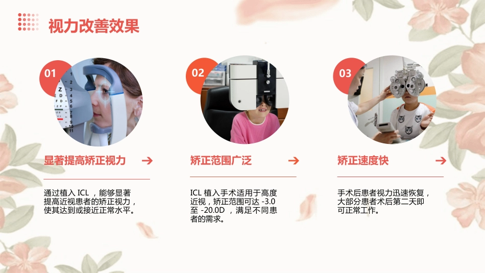 ICL有晶体眼后房型人工晶体植入矫正高度近视_第13页