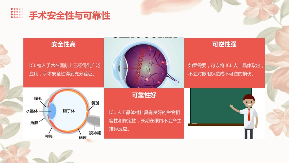ICL有晶体眼后房型人工晶体植入矫正高度近视_第15页