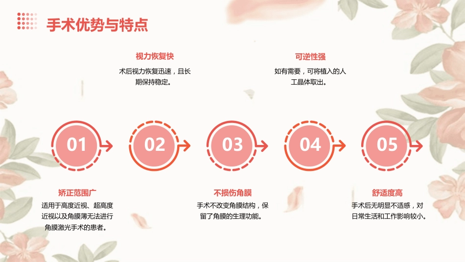 ICL有晶体眼后房型人工晶体植入矫正高度近视_第6页