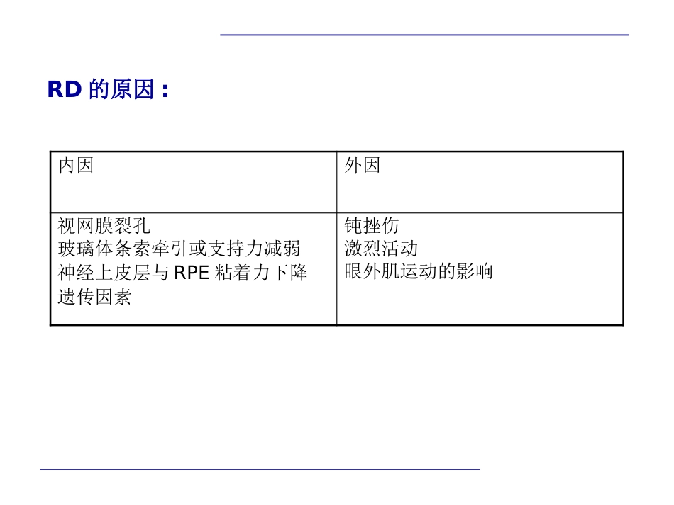 玻璃体后脱离,视网膜 格子样变性,视网膜裂孔和视网膜脱离_第4页