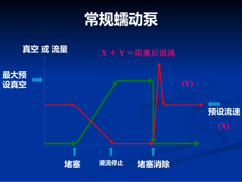 白内障超声乳化及其并发症_第10页