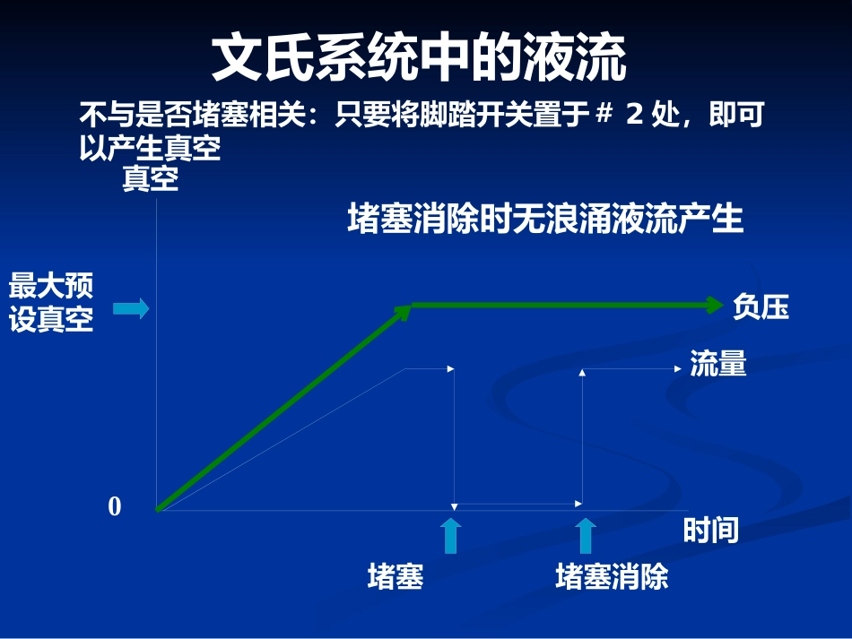 白内障超声乳化及其并发症_第15页