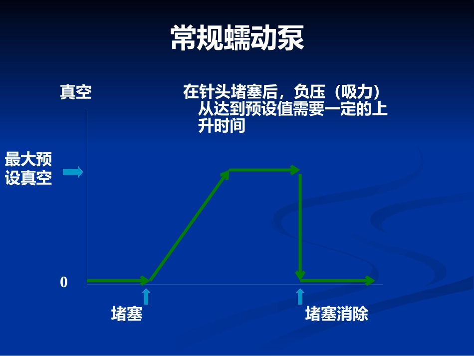 白内障超声乳化及其并发症_第7页
