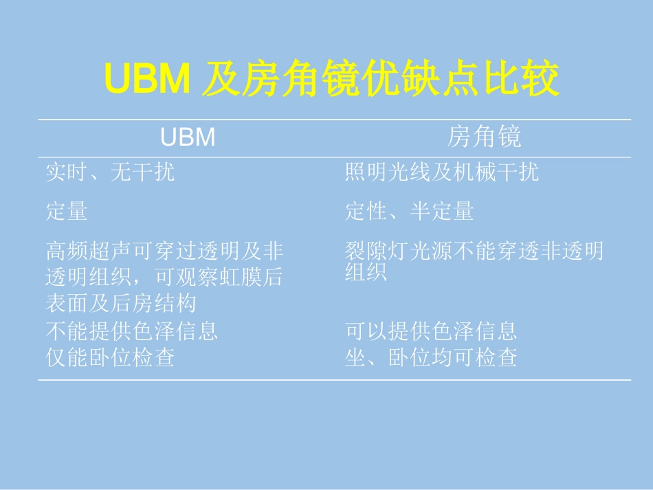 UBM在青光眼临床中应用_第8页