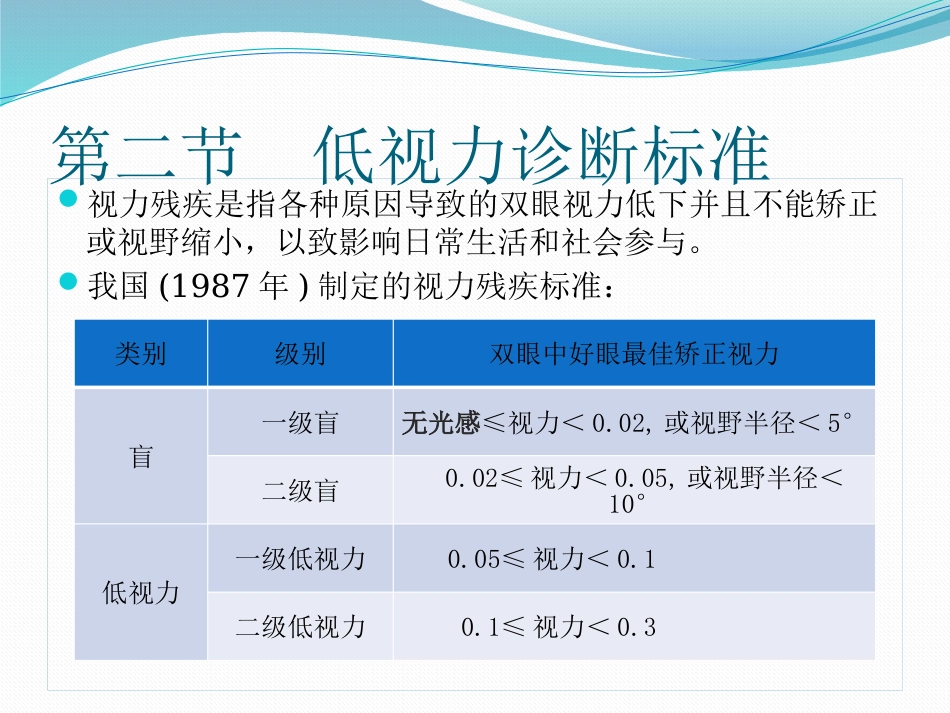 低视力概述医学PPT_第5页
